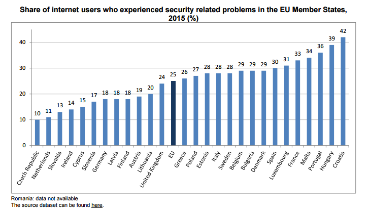 Datos_preocupación_Internet_2015_Unión_Europea